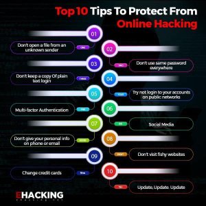 Top 10 Tips To Protect From Online Hacking