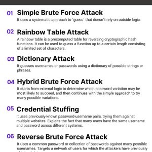 Types of Brute-Force Attacks