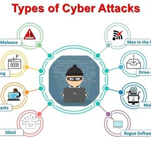 Types of Cyber Attacks