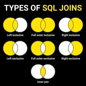 Types of SQL Joins