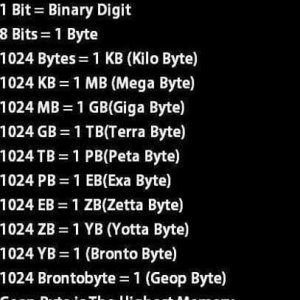 Units of Computer Memory Measurements