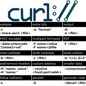 Uses of Curl