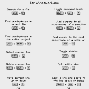 Visual Studio Code Shortcuts Cheatsheet - For Mac, Linux, & Windows