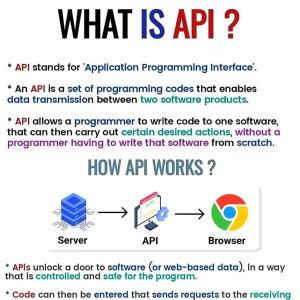 What is API