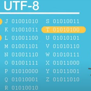 Write Your Name With Binary 01010100