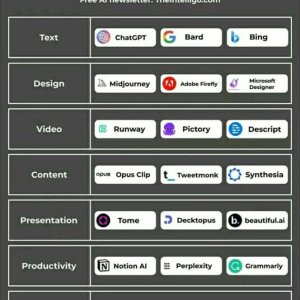 Useful AI Tools