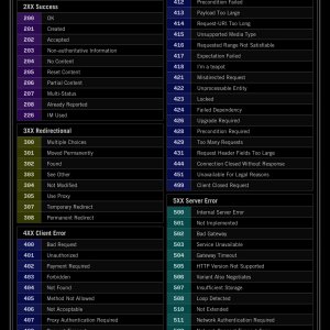 HTTP status codes for Bug Bounty Hunter