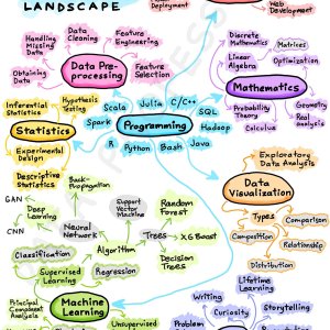 Data Science landscape